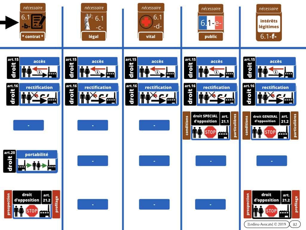 RGPD-e-Privacy les données personnelles des entreprises