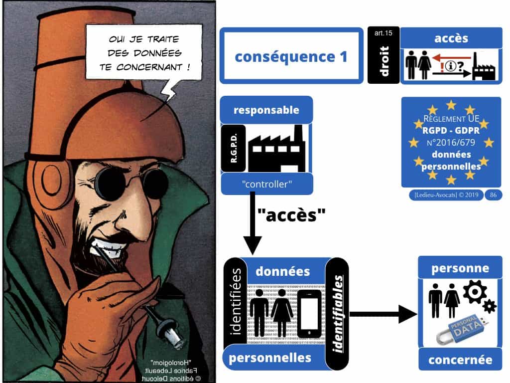 RGPD-e-Privacy les données personnelles des entreprises