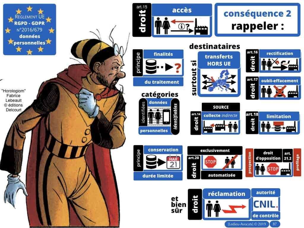 RGPD-e-Privacy les données personnelles des entreprises