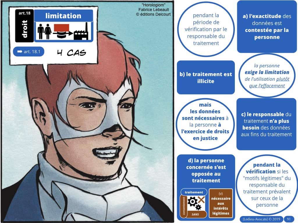 RGPD-e-Privacy les données personnelles des entreprises