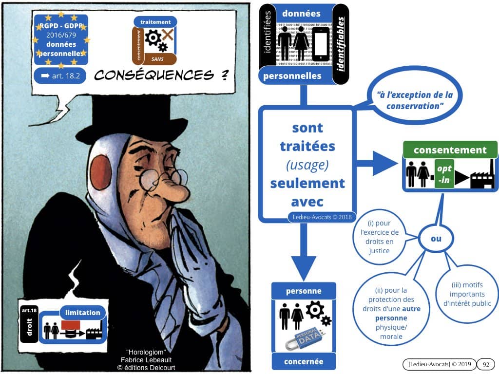 RGPD-e-Privacy les données personnelles des entreprises