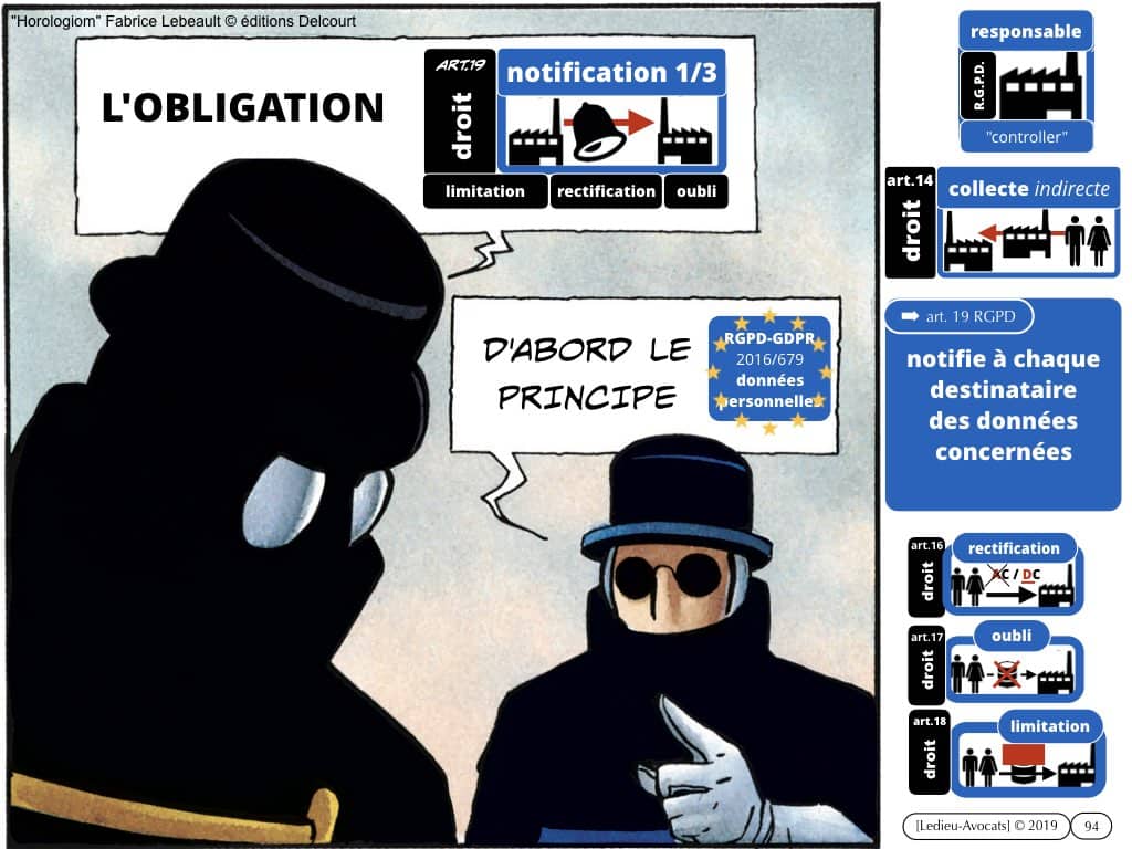 RGPD données personnelles des entreprises