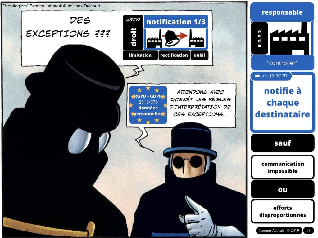 RGPD données personnelles des entreprises