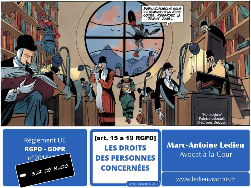 RGPD données personnelles des entreprises