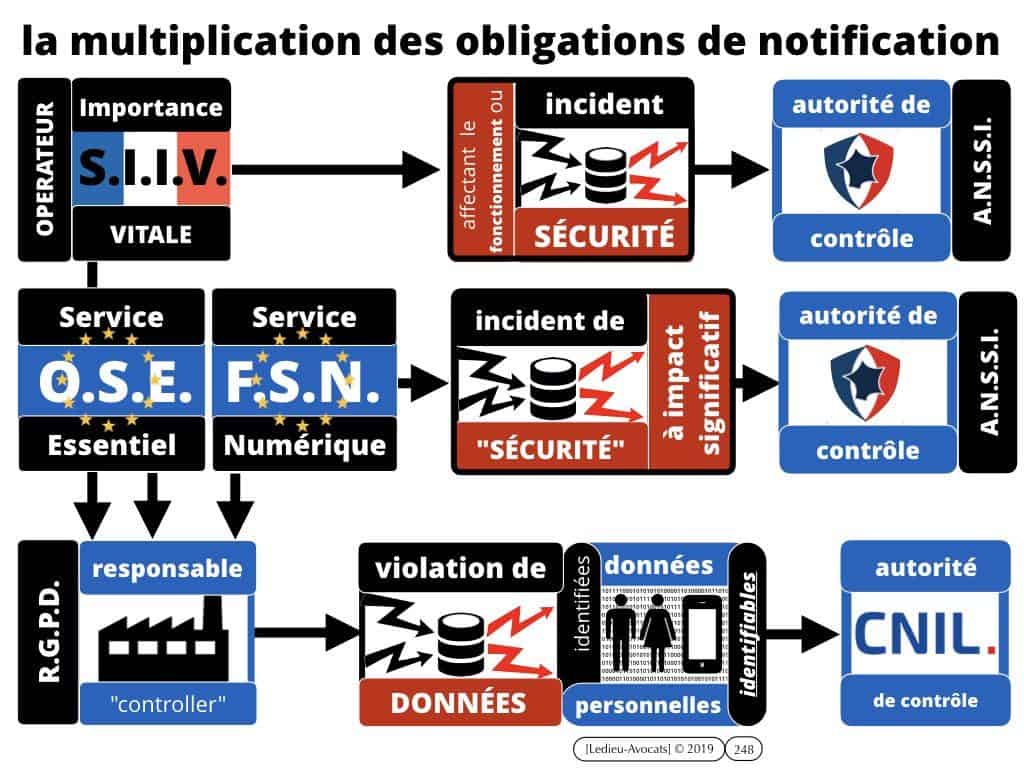 RGPD données personnelles des entreprises