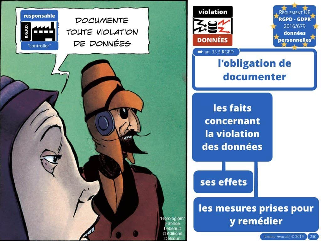 RGPD données personnelles des entreprises