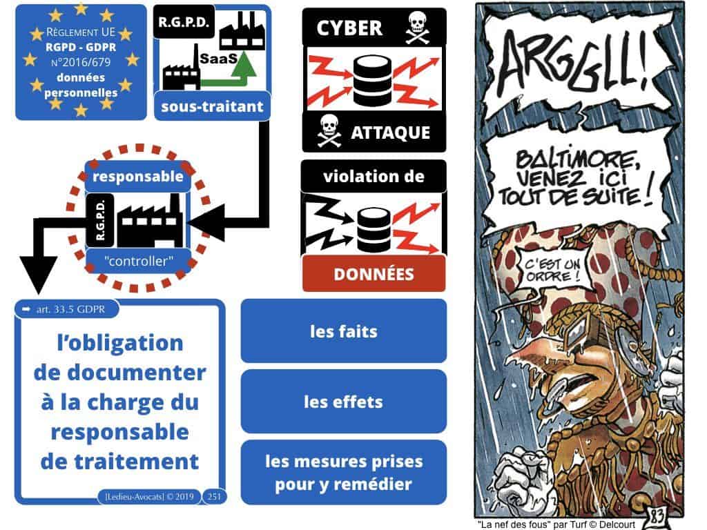 RGPD données personnelles des entreprises