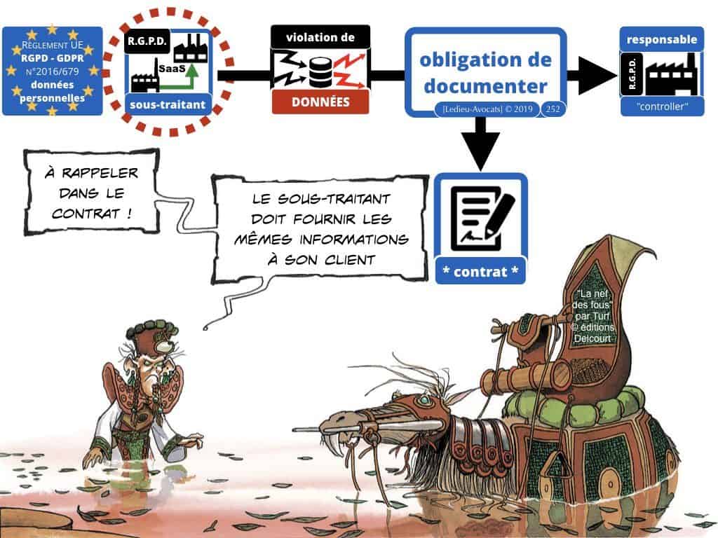 RGPD données personnelles des entreprises