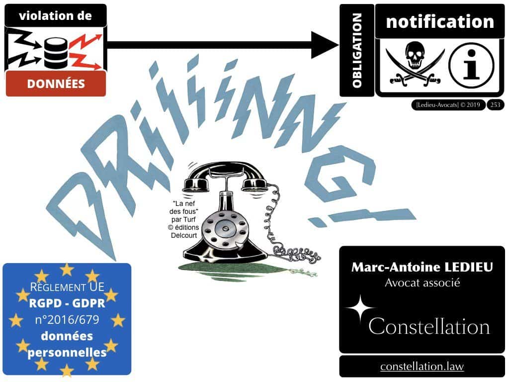 RGPD données personnelles des entreprises