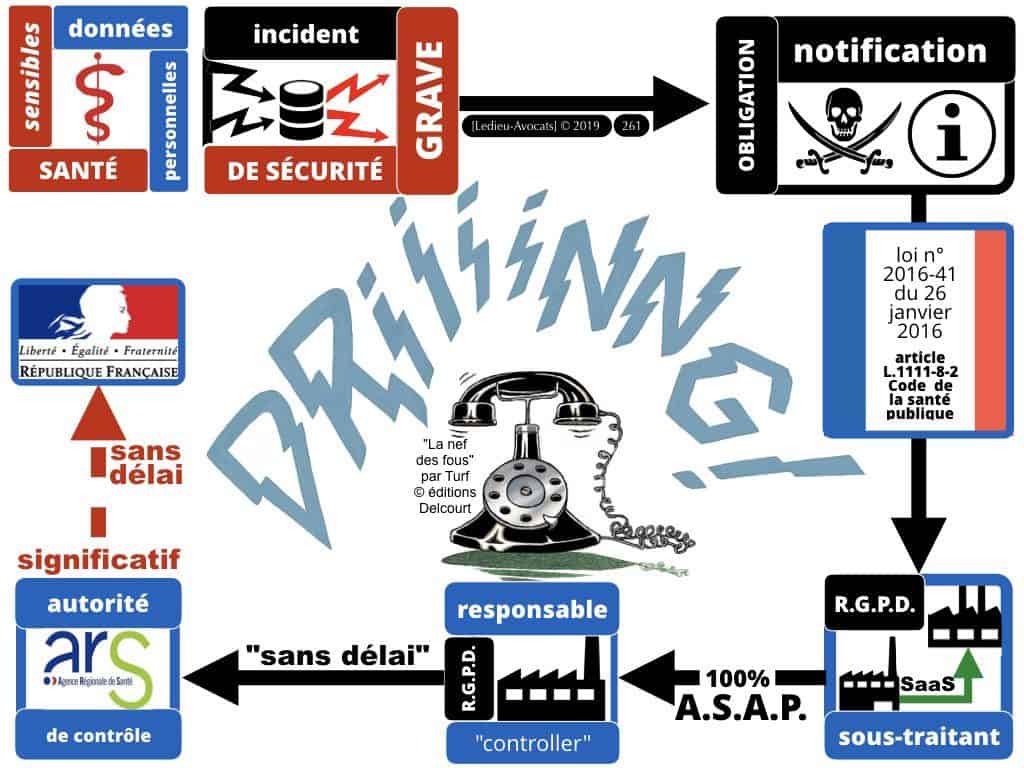RGPD données personnelles des entreprises