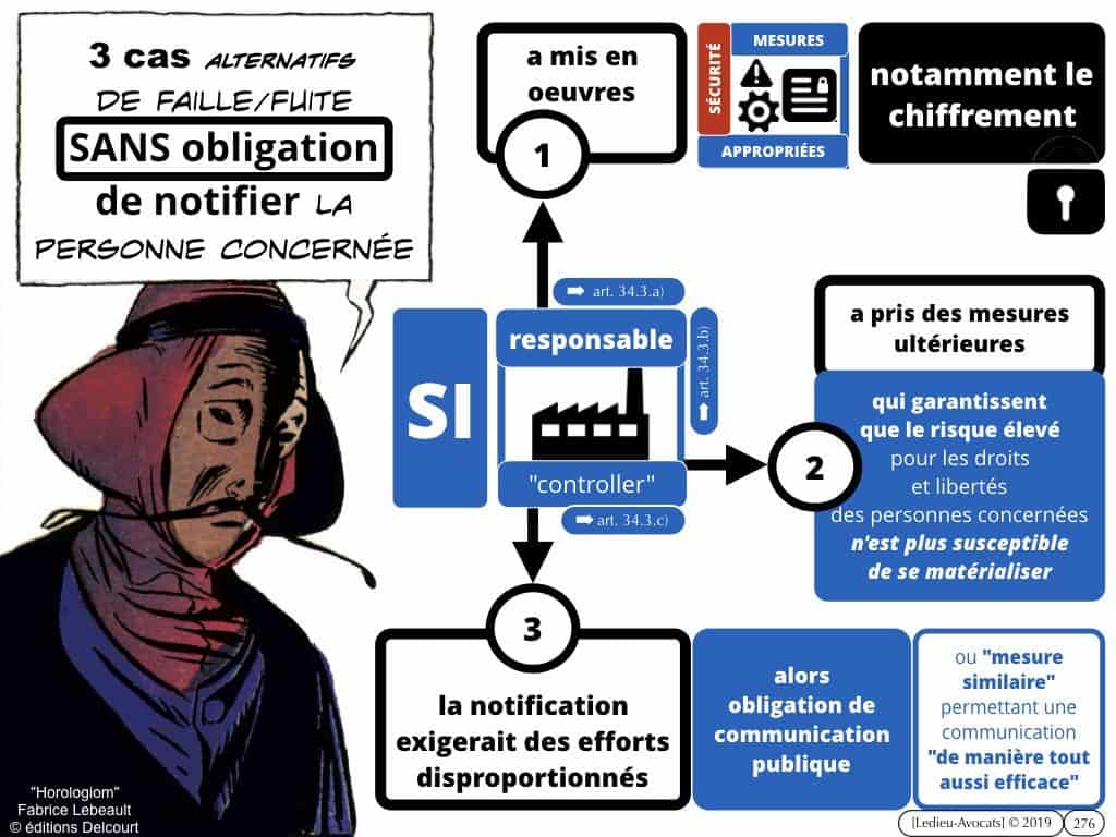 RGPD données personnelles des entreprises