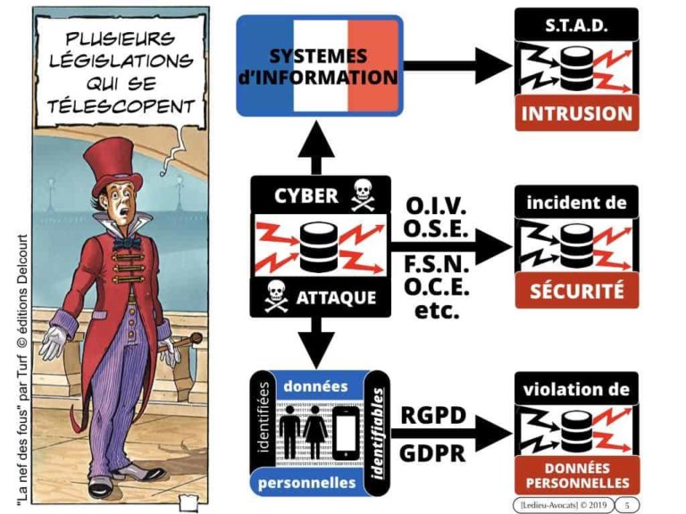l'attribution des cyber attaques [podcast NoLimitSecu]
