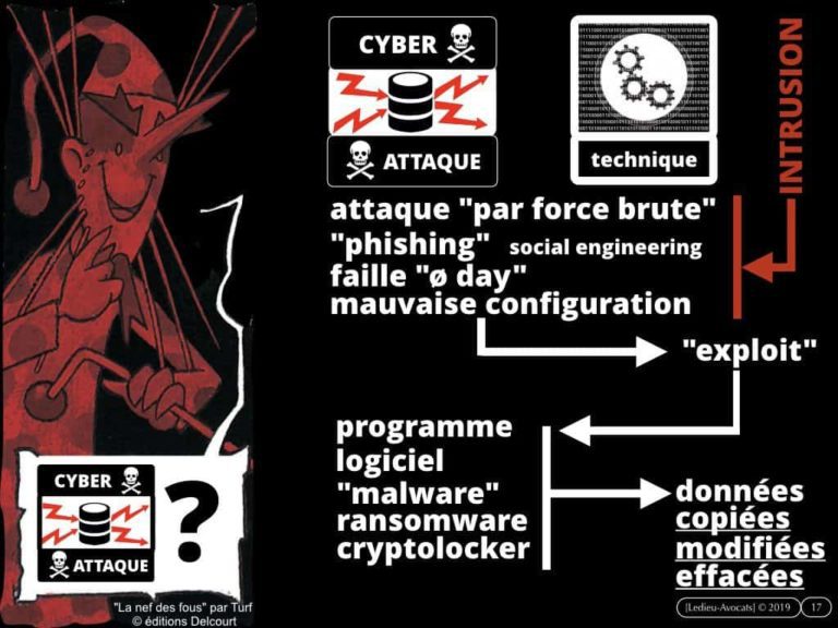 l'attribution des cyber attaques [podcast NoLimitSecu]