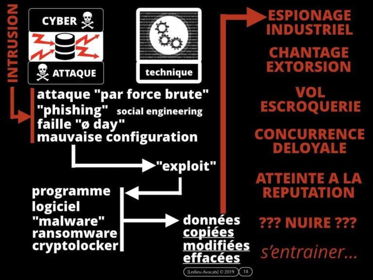l'attribution des cyber attaques [podcast NoLimitSecu]