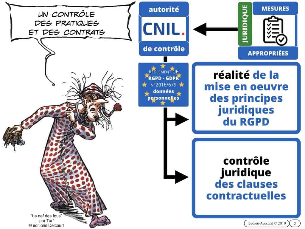 CNIL sanction FUTURA (délibération 21 novembre 2019)