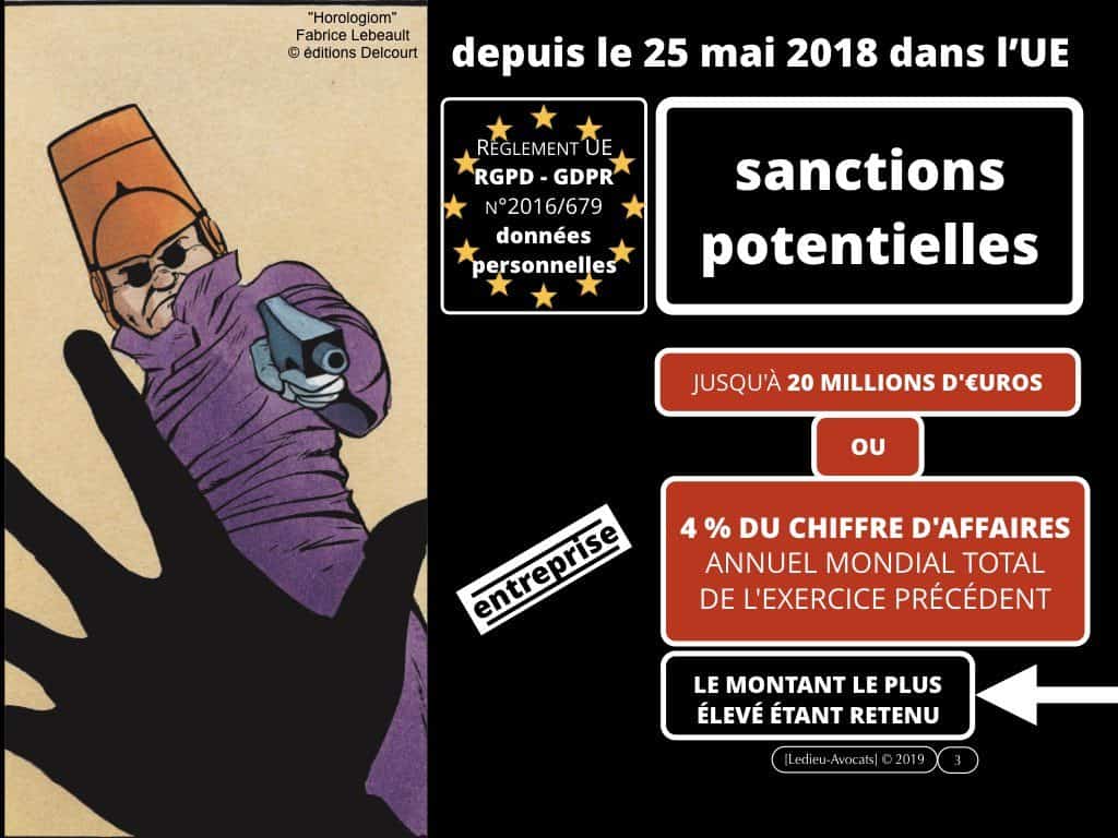 CNIL sanction FUTURA (délibération 21 novembre 2019)