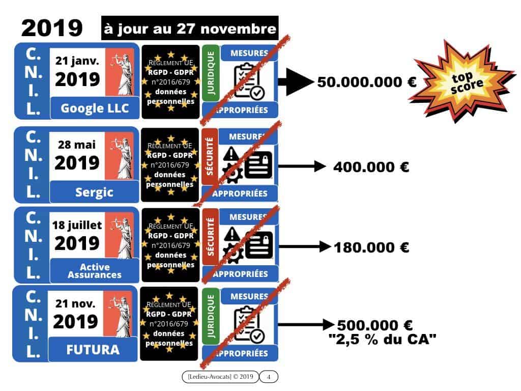 CNIL sanction FUTURA (délibération 21 novembre 2019)