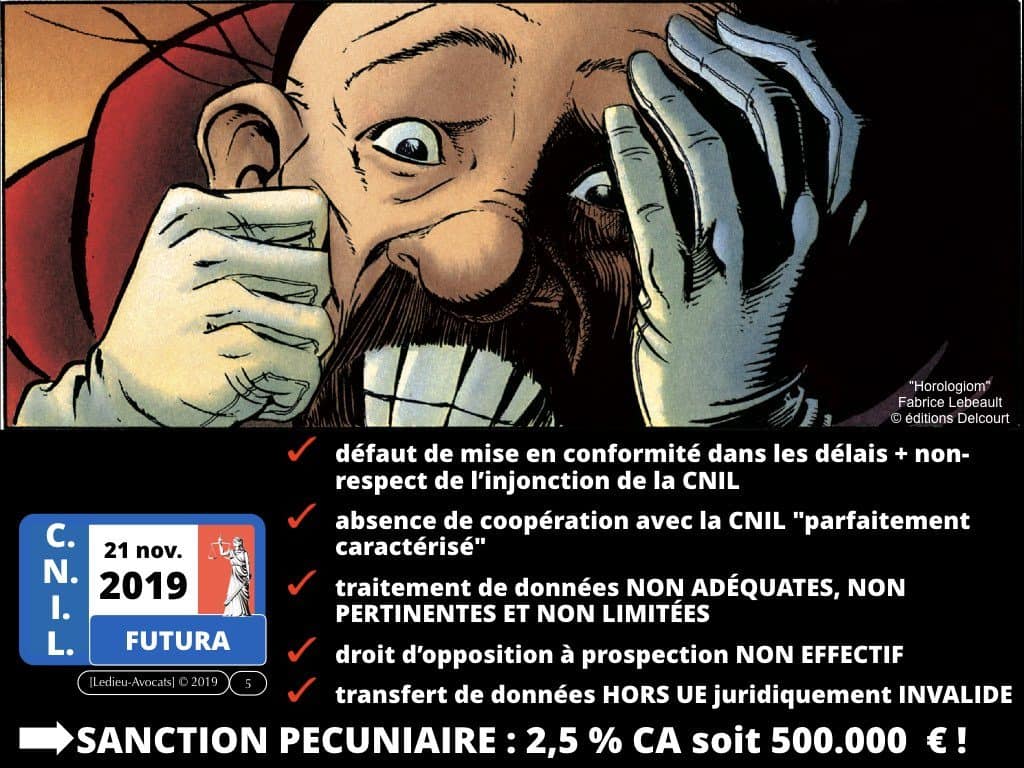 CNIL sanction FUTURA (délibération 21 novembre 2019)
