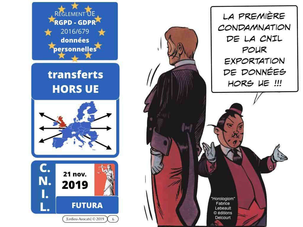 CNIL sanction FUTURA (délibération 21 novembre 2019)