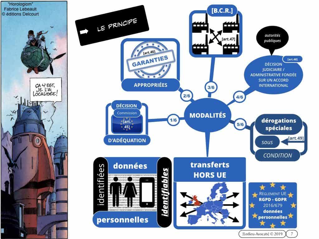 CNIL sanction FUTURA (délibération 21 novembre 2019)