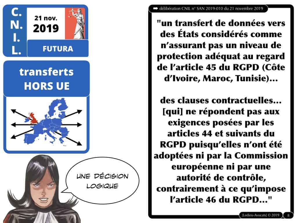 CNIL sanction FUTURA (délibération 21 novembre 2019)