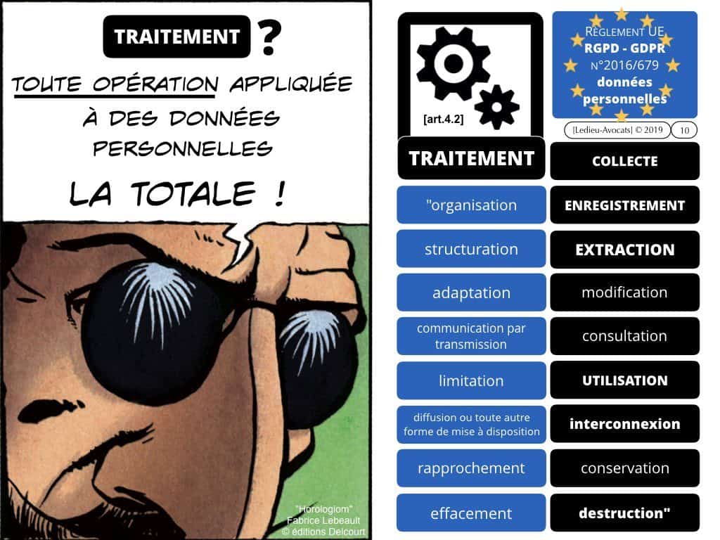 CNIL sanction FUTURA (délibération 21 novembre 2019)