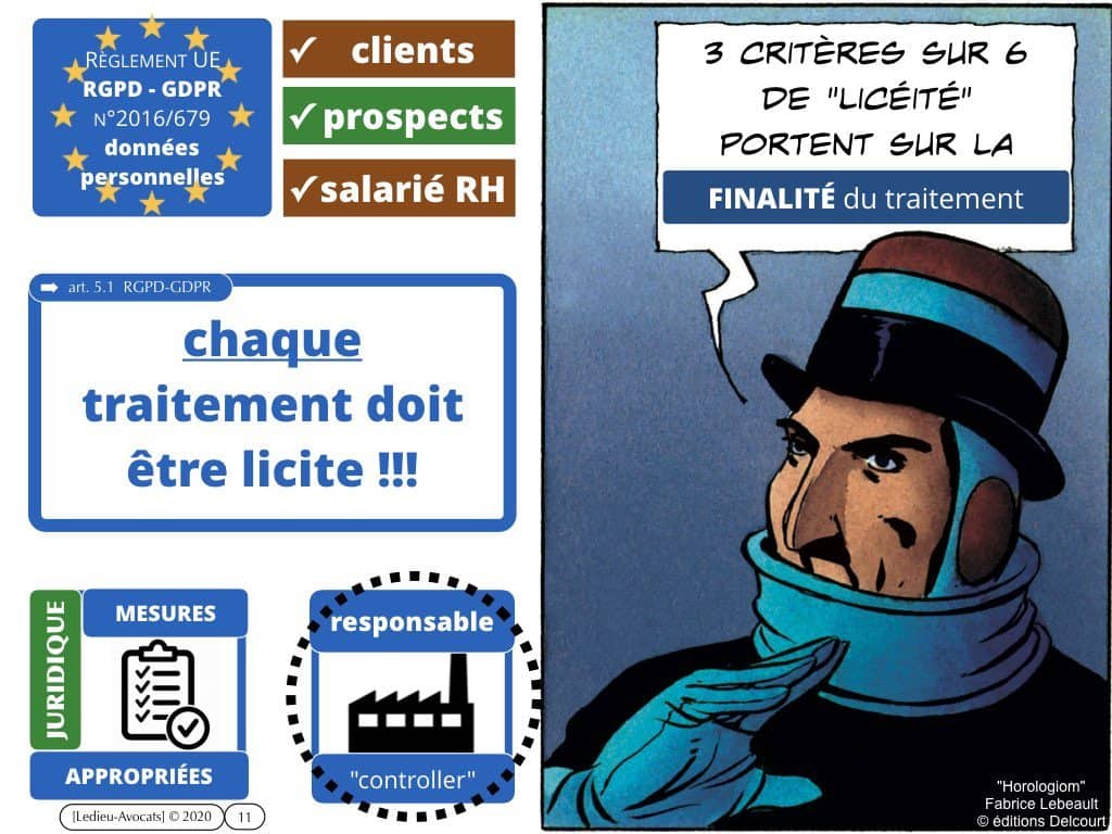 CNIL sanction FUTURA (délibération 21 novembre 2019)