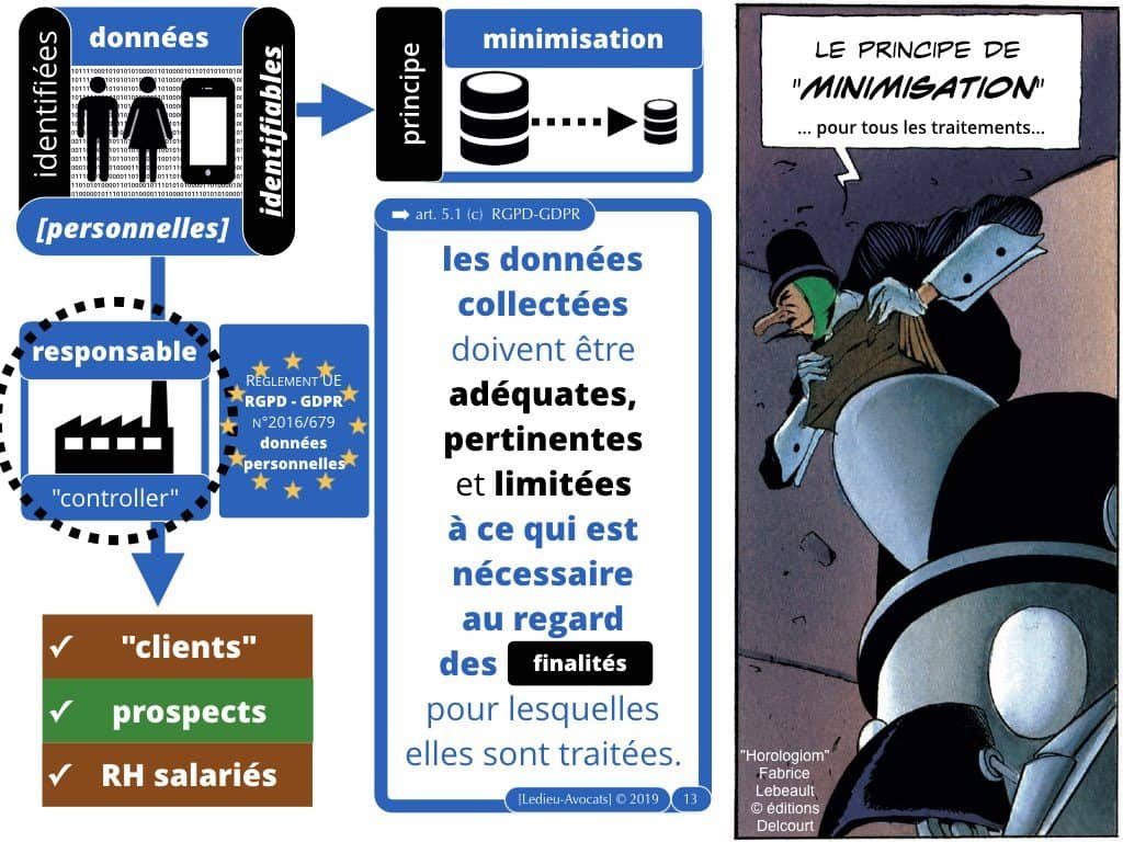 CNIL sanction FUTURA (délibération 21 novembre 2019)