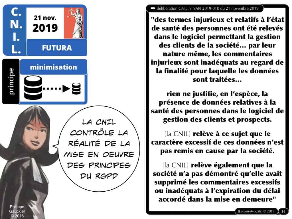 CNIL sanction FUTURA (délibération 21 novembre 2019)