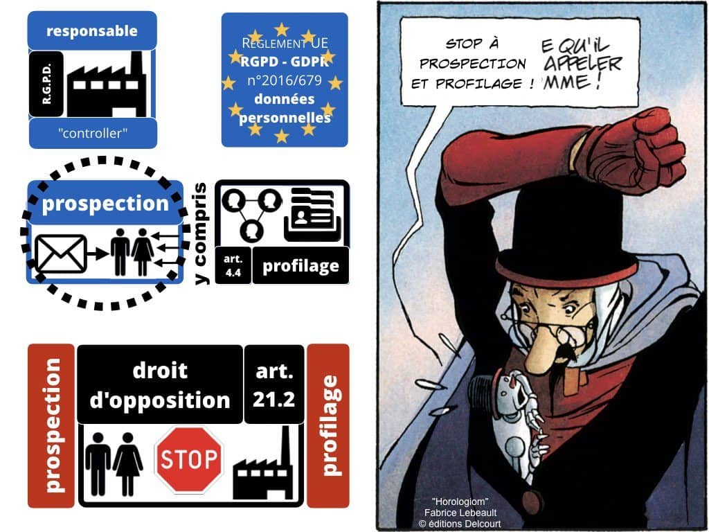 CNIL sanction FUTURA (délibération 21 novembre 2019)