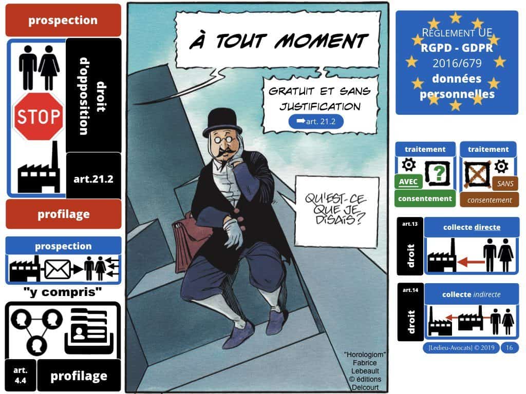 CNIL sanction FUTURA (délibération 21 novembre 2019)