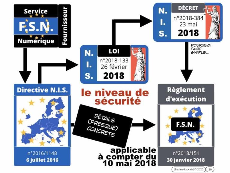 280-les-méthodes-dappréciation-du-risque-cyber-pour-les-entreprises-PODCAST-No-Limit-Secu-Constellation©Ledieu-Avocats-22-12-2019.039-1024x768