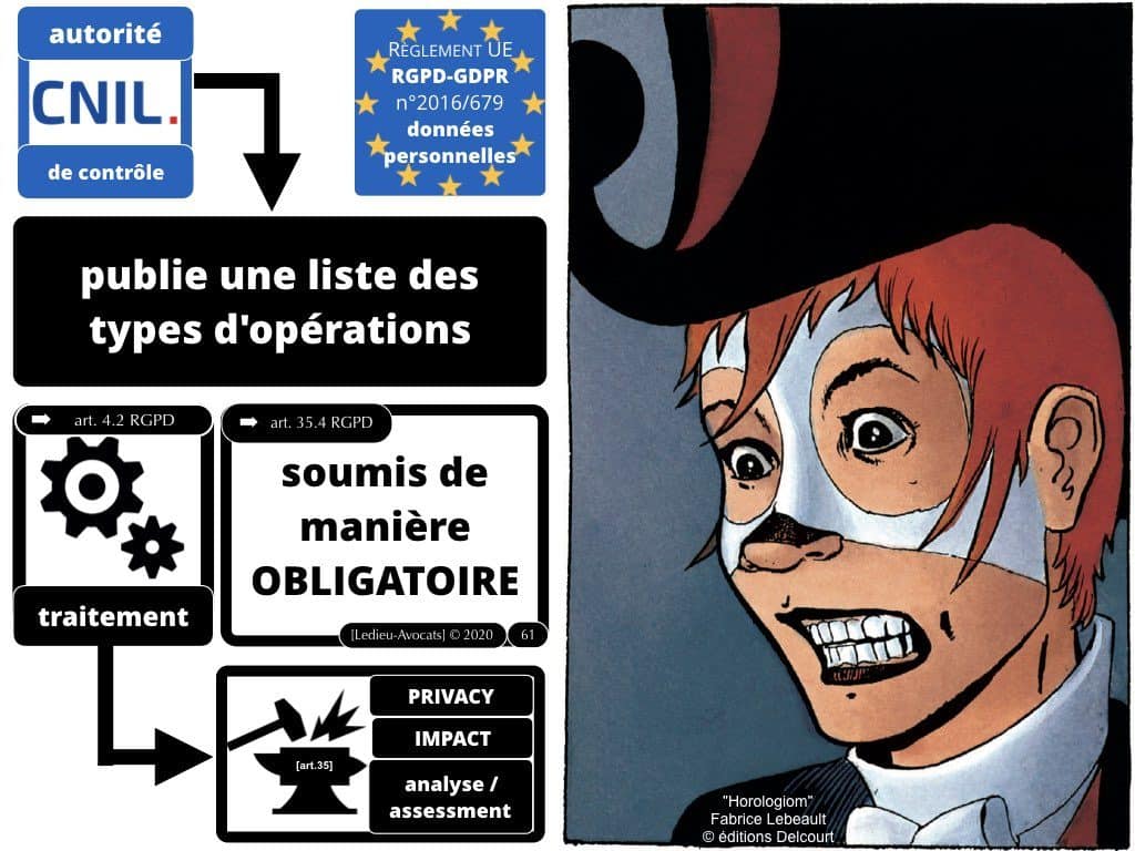 l'appréciation du risque de cyber attaque