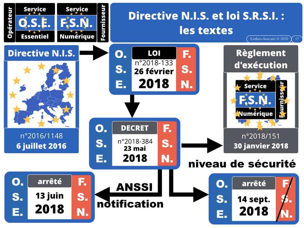 280-les-méthodes-dappréciation-du-risque-cyber-pour-les-entreprises-PODCAST-No-Limit-Secu-Constellation©Ledieu-Avocats-22-12-2019.017