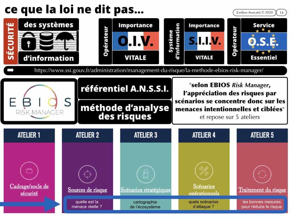 l'appréciation du risque de cyber attaque