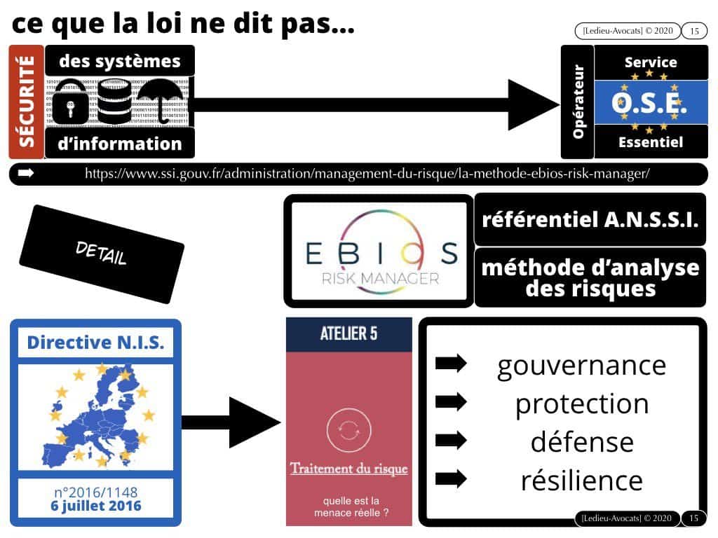 l'appréciation du risque de cyber attaque