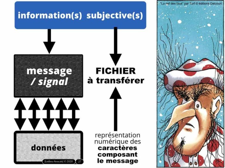 284-BLOCKCHAIN-et-administration-INTEGRALE-Master-2-Pro-Droit-du-Numérique-13-février-2020-Constellation©Ledieu-Avocats-08-02-2020.027-1024x768