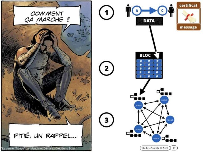 Blockchain et Administration ? [conférence 13 février 2020 Paris II Panthéon-Assas]