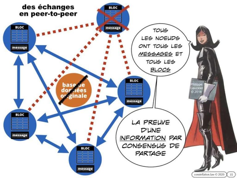 Blockchain et Administration ? [conférence 13 février 2020 Paris II Panthéon-Assas]