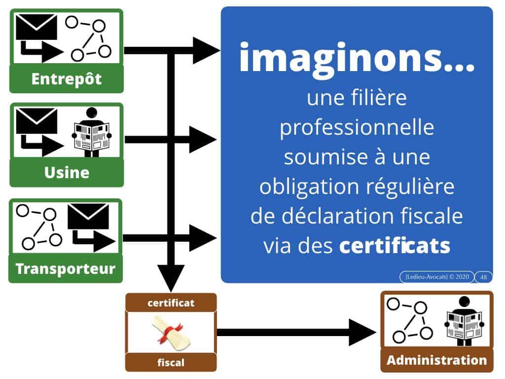 Blockchain et Administration ? [conférence 13 février 2020 Paris II Panthéon-Assas]