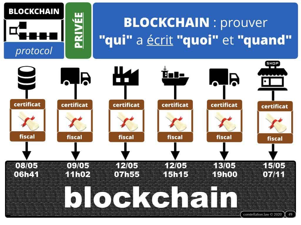 Blockchain et Administration ? [conférence 13 février 2020 Paris II Panthéon-Assas]