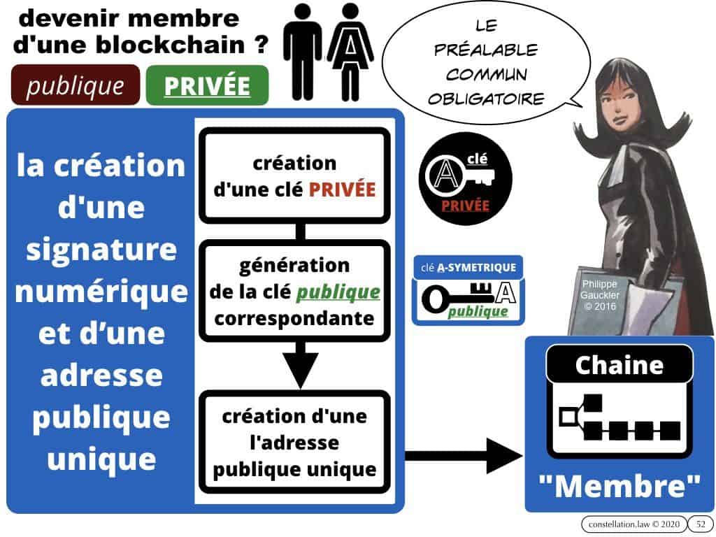 Blockchain et Administration ? [conférence 13 février 2020 Paris II Panthéon-Assas]