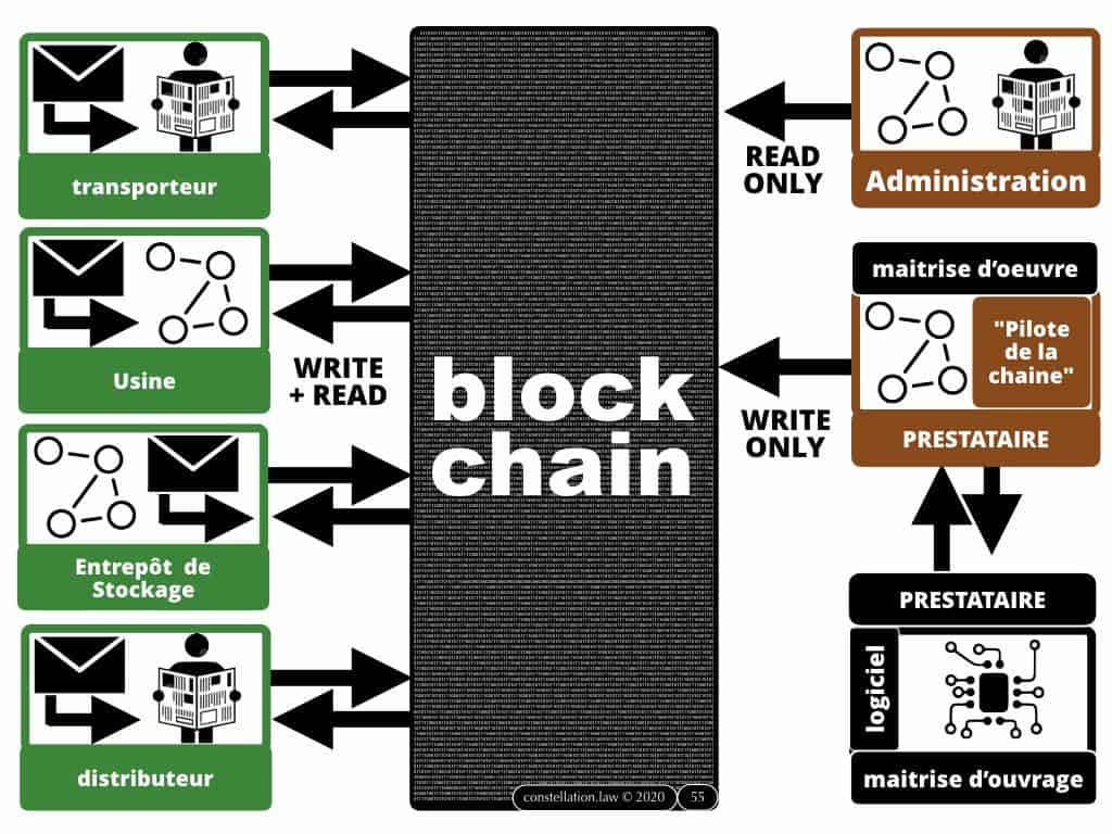 Blockchain et Administration ? [conférence 13 février 2020 Paris II Panthéon-Assas]