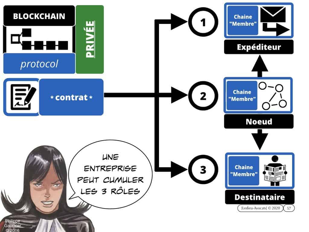 Blockchain et Administration ? [conférence 13 février 2020 Paris II Panthéon-Assas]