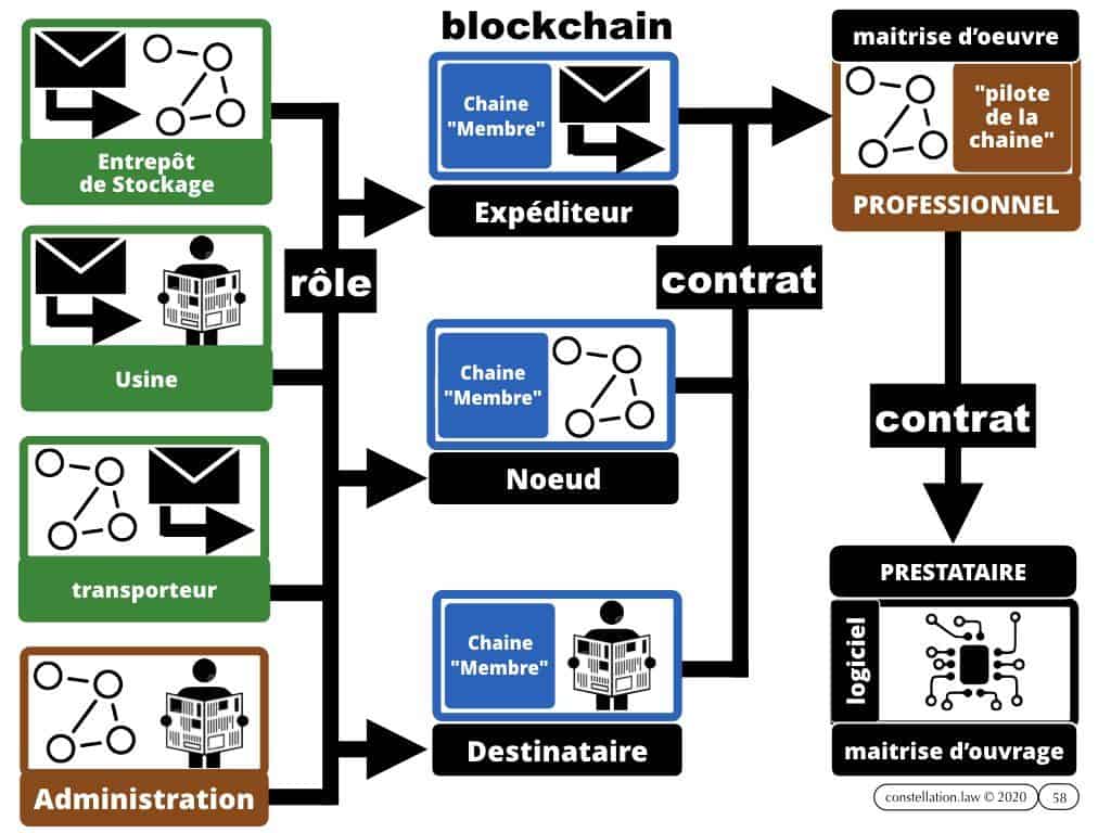 Blockchain et Administration ? [conférence 13 février 2020 Paris II Panthéon-Assas]