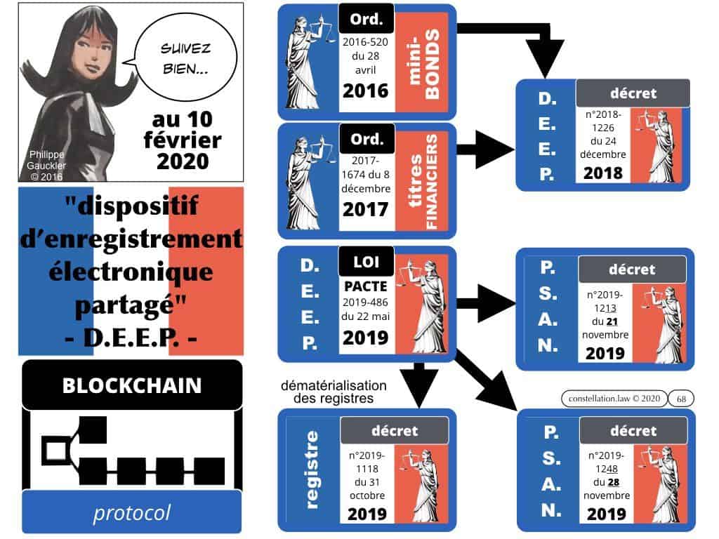 Blockchain et Administration ? [conférence 13 février 2020 Paris II Panthéon-Assas]
