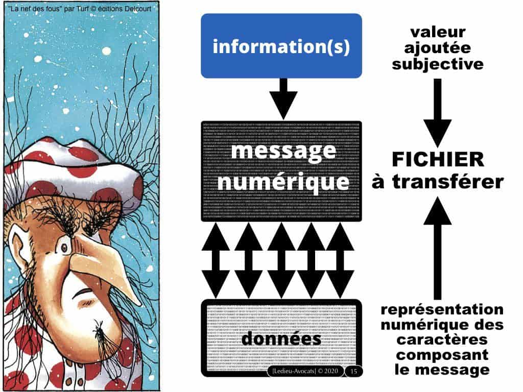 blockchain et preuve en 2020 ? [conférence 28 janvier 2020]