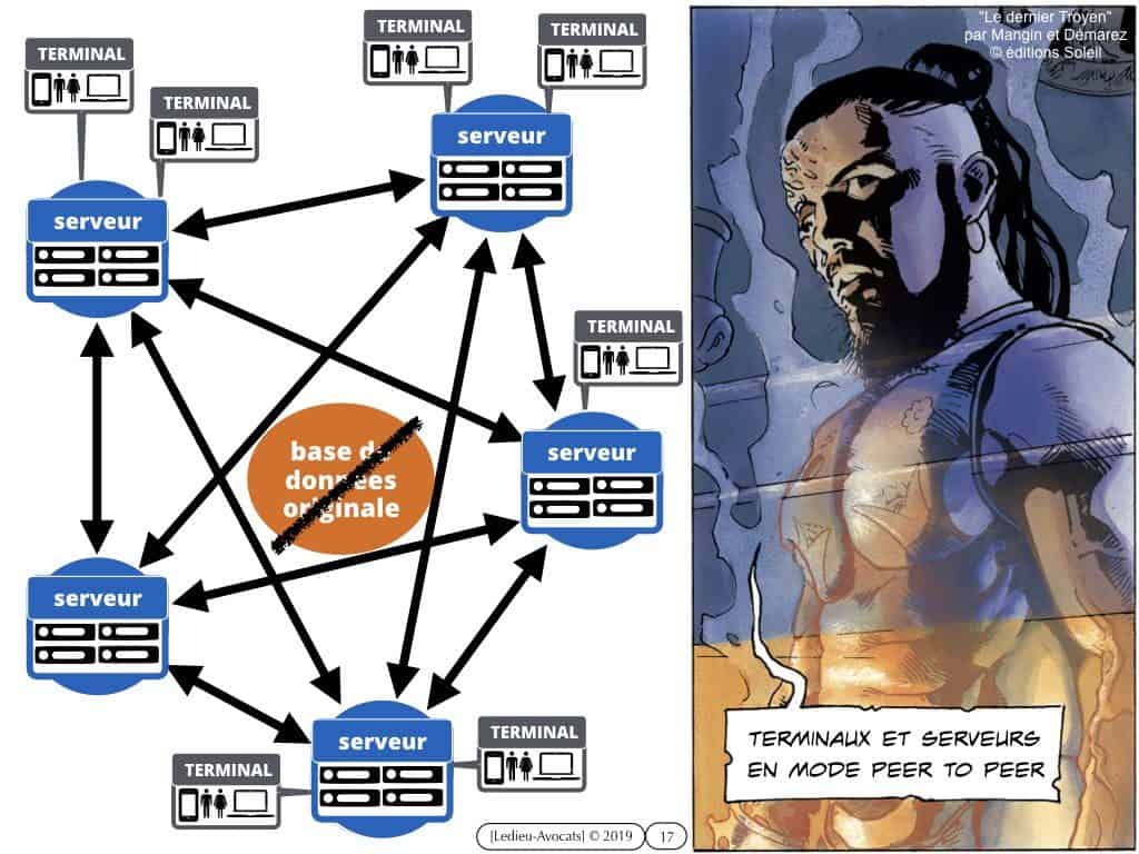 blockchain et preuve en 2020 ? [conférence 28 janvier 2020]