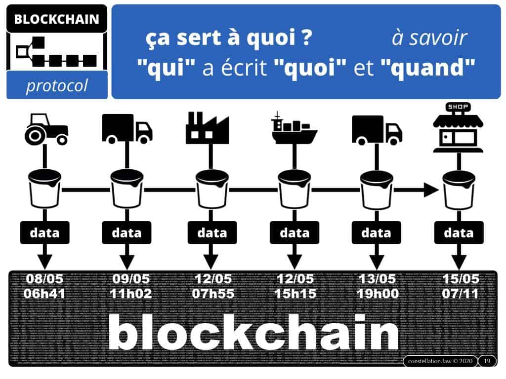 blockchain et preuve en 2020 ? [conférence 28 janvier 2020]