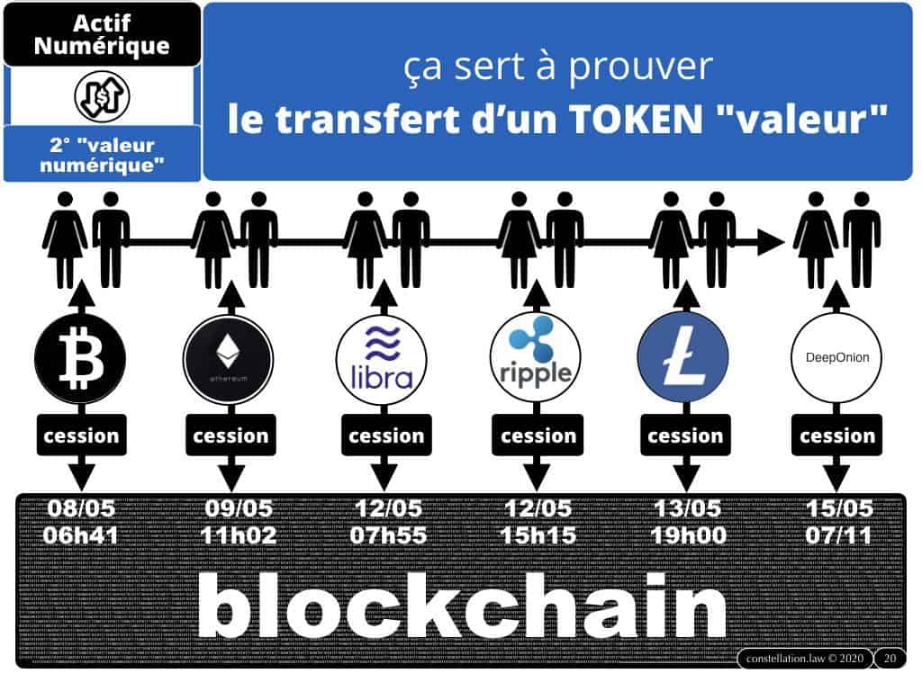 blockchain et preuve en 2020 ? [conférence 28 janvier 2020]